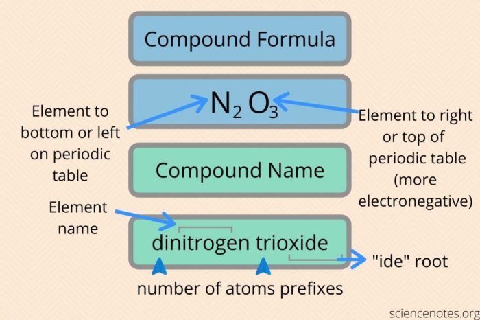 Naming binary compounds covalent worksheet