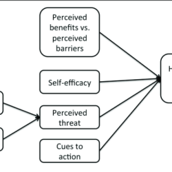 Centred toolkits