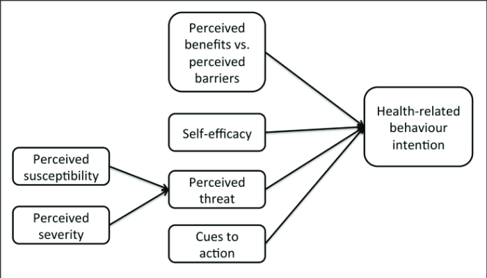 Centred toolkits