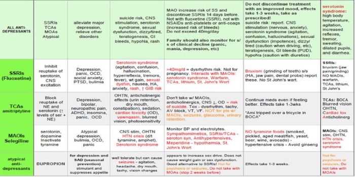 Pharmacology hesi 55 questions 2022