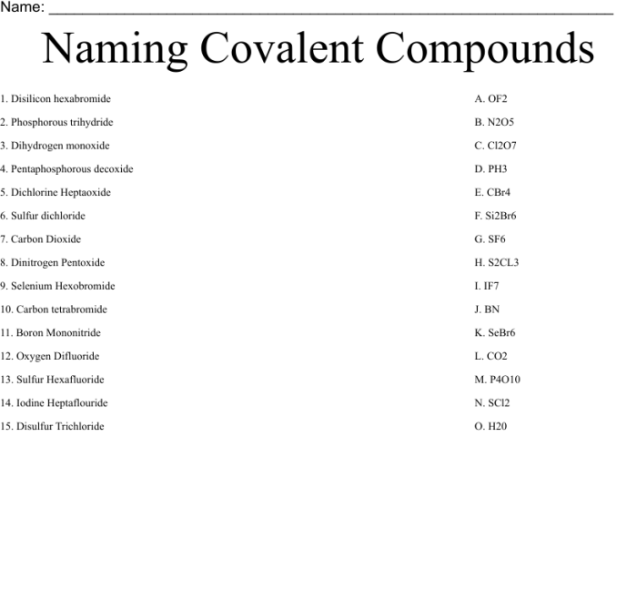 Naming binary compounds covalent worksheet