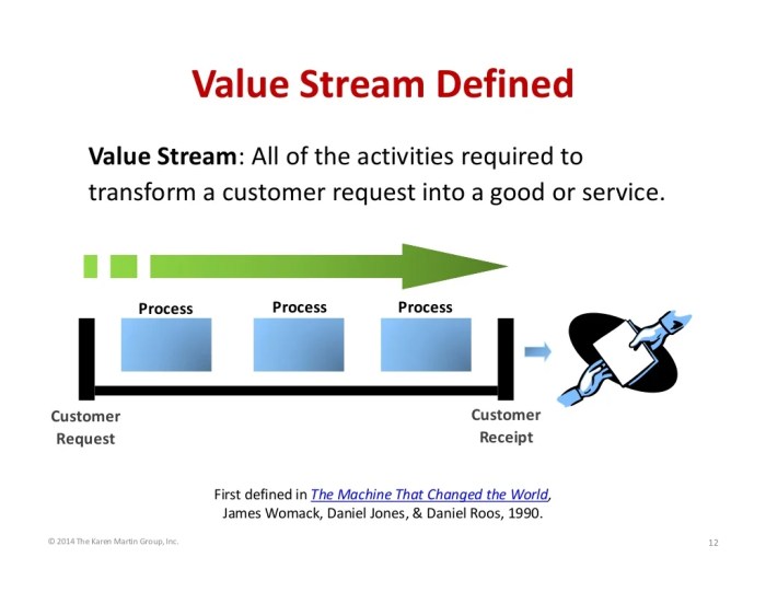 Stream value conceptdraw first sequence flow