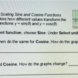 Translating and scaling functions gizmo answers