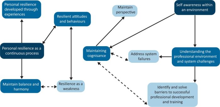 Relias iv therapy/infusion competency assessment a