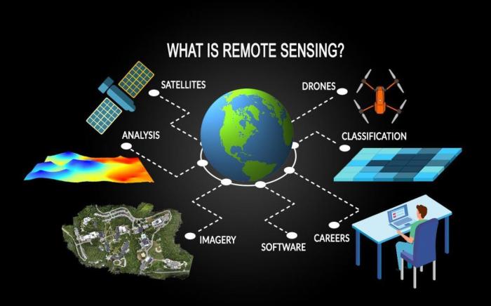 Introduction to geospatial technologies 6th edition