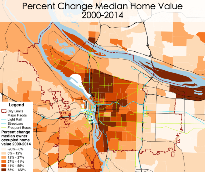 Compare gentrification and suburbanization in terms of socioeconomic