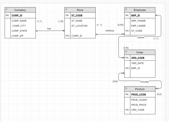 An employee assigned to counting headsets in boxes should