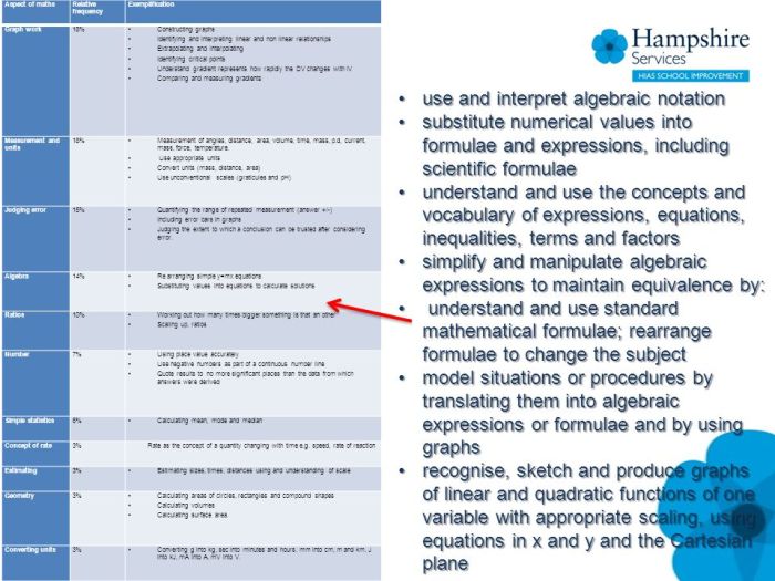 Translating and scaling functions gizmo answers