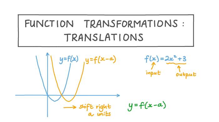 Translating and scaling functions gizmo answers